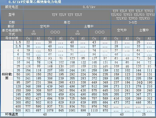 3*70+1*35低压电缆直径以及最大载流量是多少千瓦